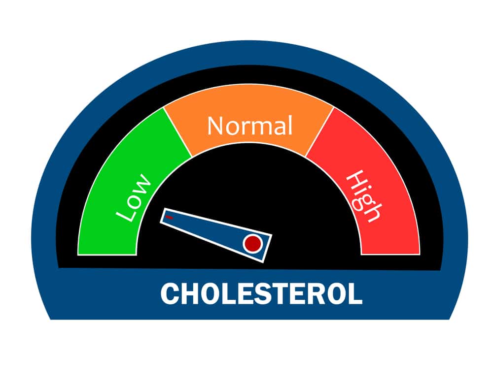 ít cholesterol