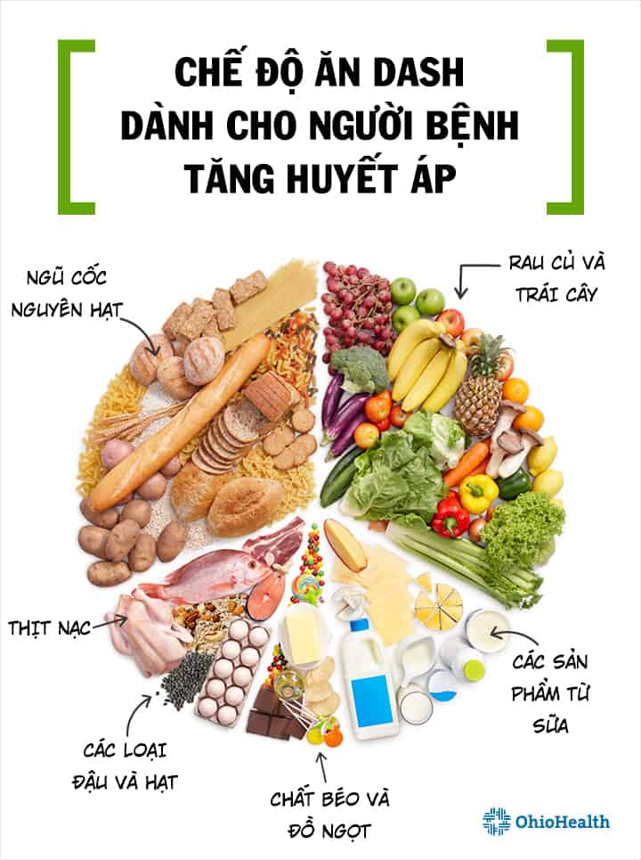 Món ăn cho người cao huyết áp